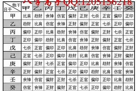 生辰八字重量|八字重量计算器,八字轻重查询表,几两几钱命查询表